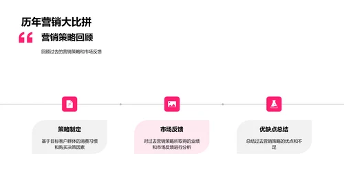 劳动节营销新策略PPT模板