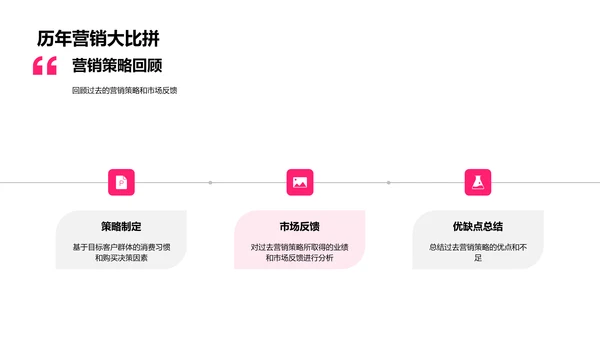 劳动节营销新策略PPT模板