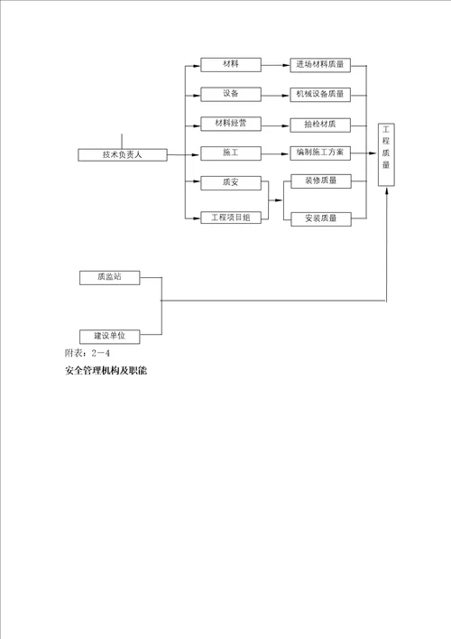 幕墙工程施工方案报建干挂