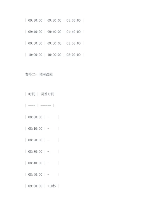 时钟60进制实验报告