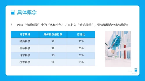 蓝色简约小学科学课程标准解读PPT模板宣传PPT动态PP新课标解读
