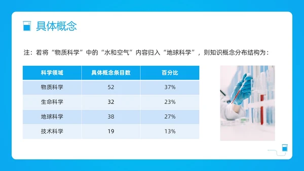 蓝色简约小学科学课程标准解读PPT模板宣传PPT动态PP新课标解读