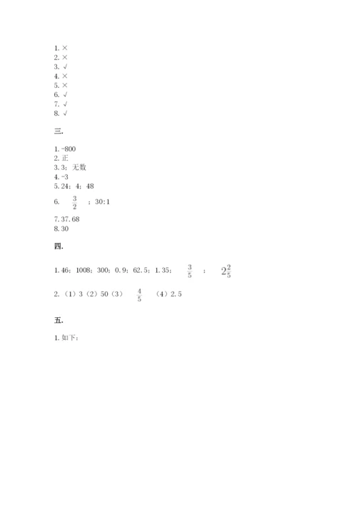 小学毕业班数学检测题【精选题】.docx