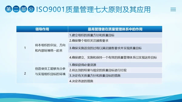 ISO9000质量管理体系基础知识培训PPT课件