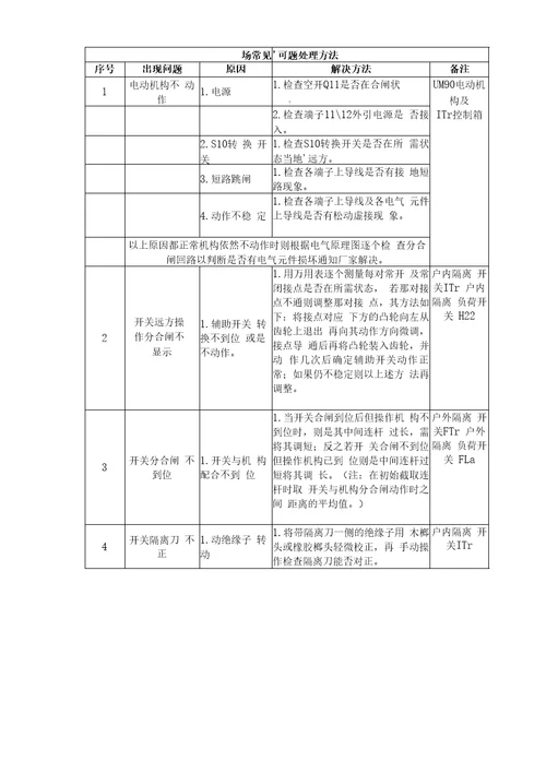 GW4275KV隔离开关说明书