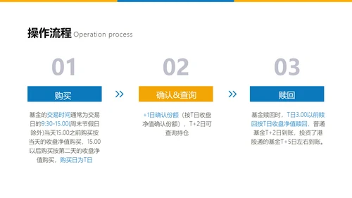 简约风白色基金业务培训PPT