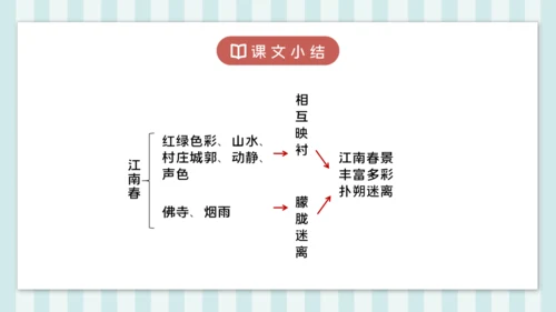 18 江南春 课件