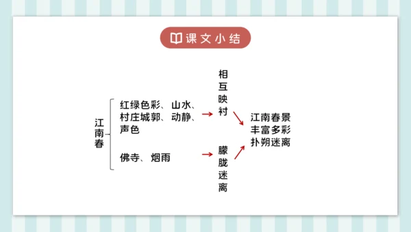 18 江南春 课件
