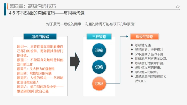 工作效率和管理能力提升通用PPT模板