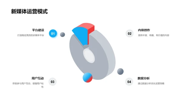 新媒体探索与前瞻