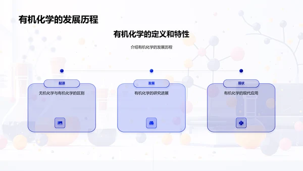 有机化学基础PPT模板