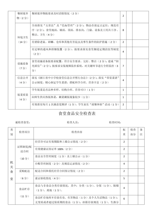 食堂日常检查表.docx