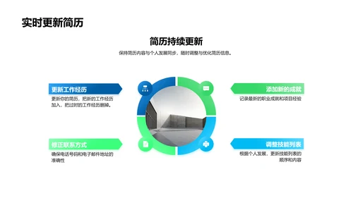 求职简历的秘诀PPT模板
