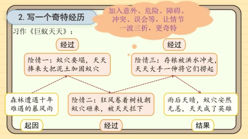 统编版语文三年级下册2024-2025学年度第八单元习作：这样想象真有趣（课件）