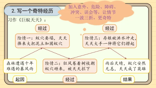 统编版语文三年级下册2024-2025学年度第八单元习作：这样想象真有趣（课件）