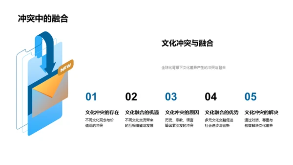 全球化视野下的跨文化交流