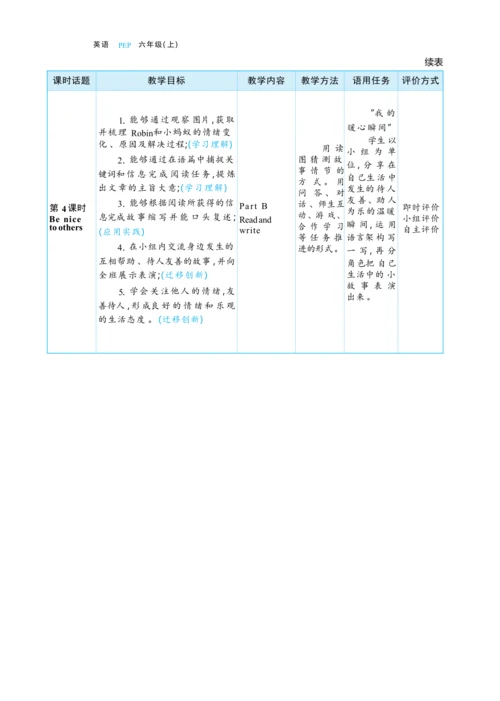 Unit 6 How do you feel  单元整体教学设计(表格式）