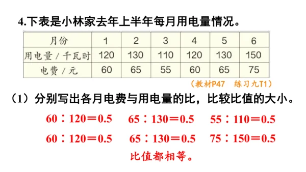 2024（大单元教学）人教版数学六年级下册4.4  正比例课件（共28张PPT)