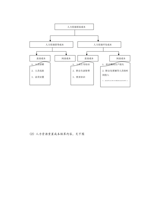 15-人力资源管理预算制度（模板）.docx