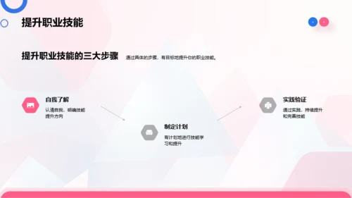 蓝粉简约风大学生职业生涯规划