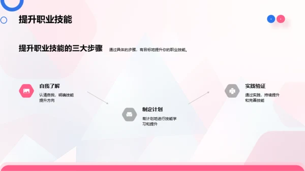 蓝粉简约风大学生职业生涯规划