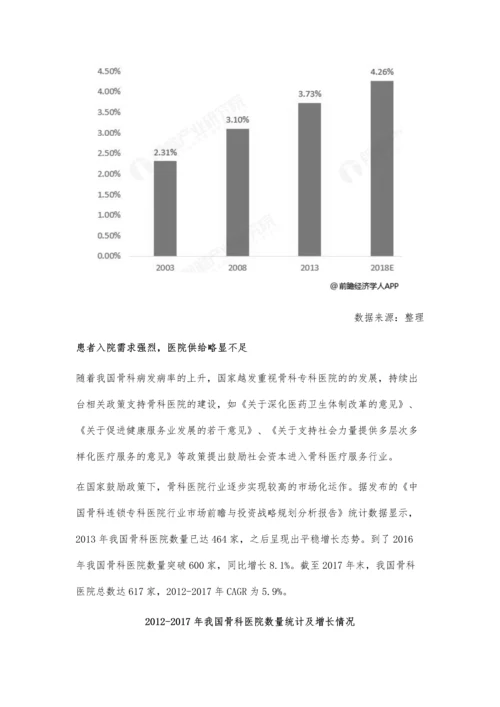 中国骨科专科医院行业分析政策与市场需求双驱动快速发展.docx