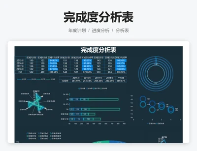 完成度分析表