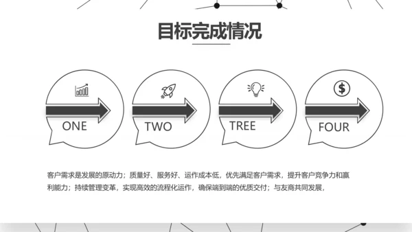 路演创新商业计划书商务动态PPT模板