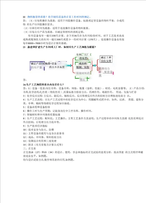 制药工艺学复习