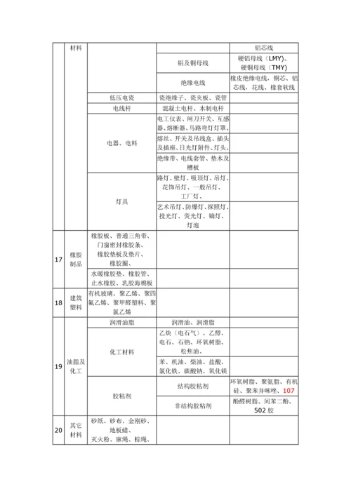 建筑材料标准(土建、装修)进场材料验收标准.docx