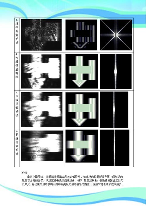 傅里叶变换光学系统实验报告