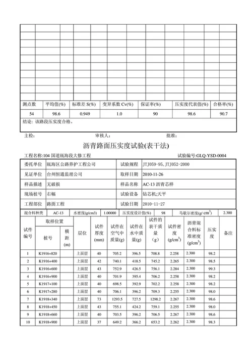 沥青路面压实度试验(表干法)