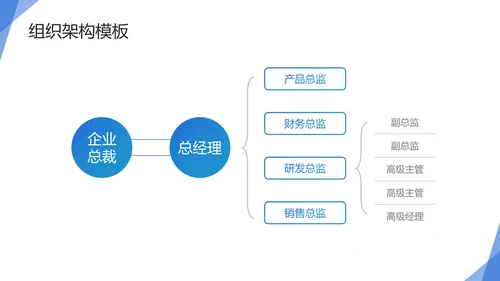 蓝色简约几何公司企业组织架构图PPT模板