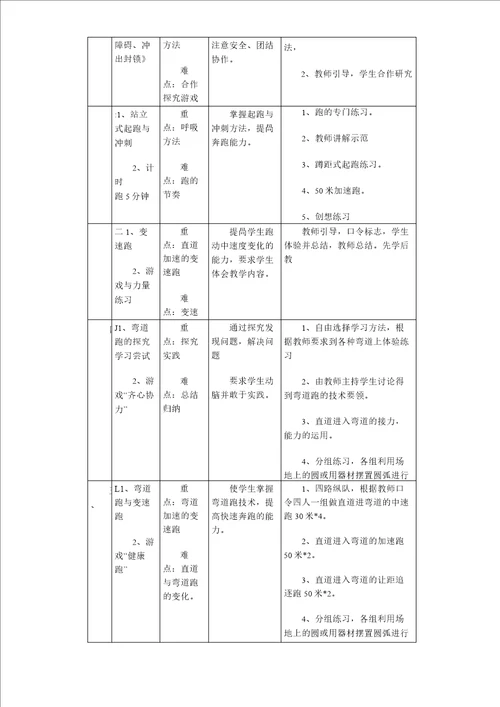 初中体育耐久跑单元教学计划及教案