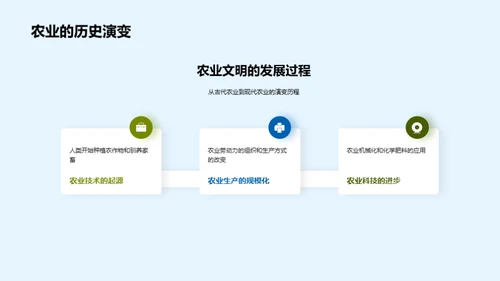 农业科技进化探析