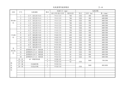 棒材生产标准工艺.docx