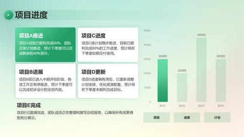 绿色简约风季度团队成长与任务回顾PPT模板