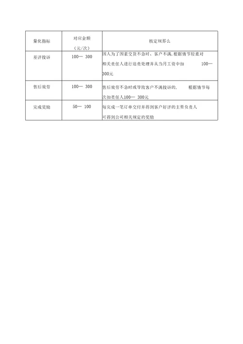 最新电商运营管理规定汇编