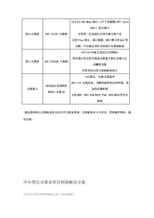 工业园区网络解决专题方案.docx