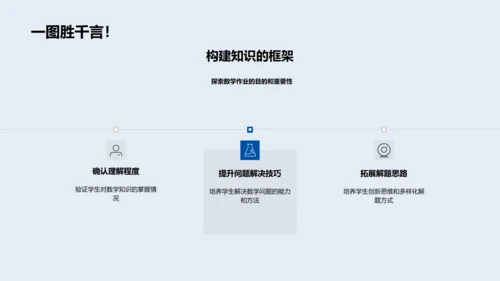 数学作业创新解读PPT模板