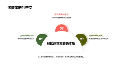 餐饮行业战略之道