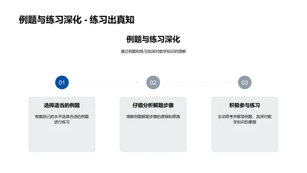 初中数学学习指南