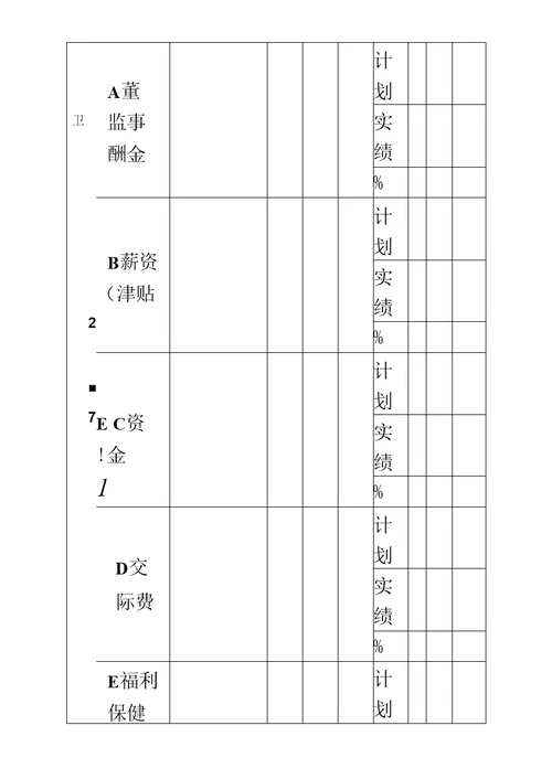 财务计划的制订