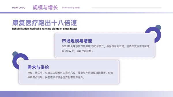 紫色商务风行业发展分析PPT模板