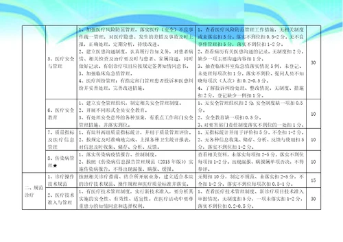 民营医院评价标准实施细则2016版