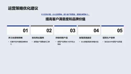 电动汽车市场定位