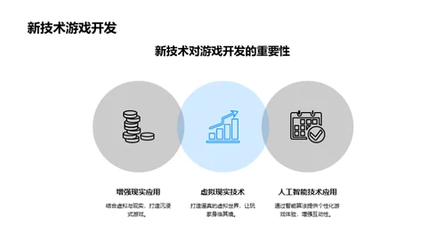 游戏市场：未来的引领者