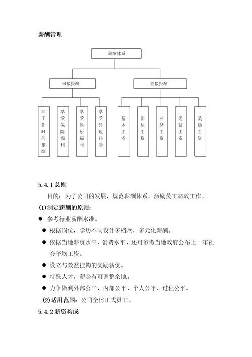 装饰公司薪酬管理