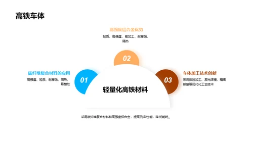 智能化赋能高铁制造