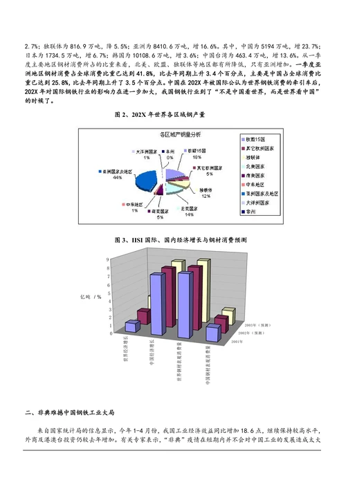钢铁行业分析报告